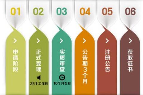 代理記賬哪家強，首選深圳代理記賬