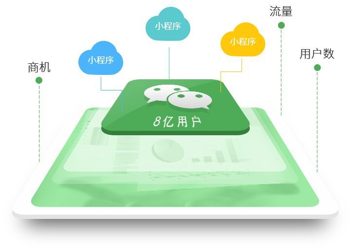 微信小程序 微信小程序
