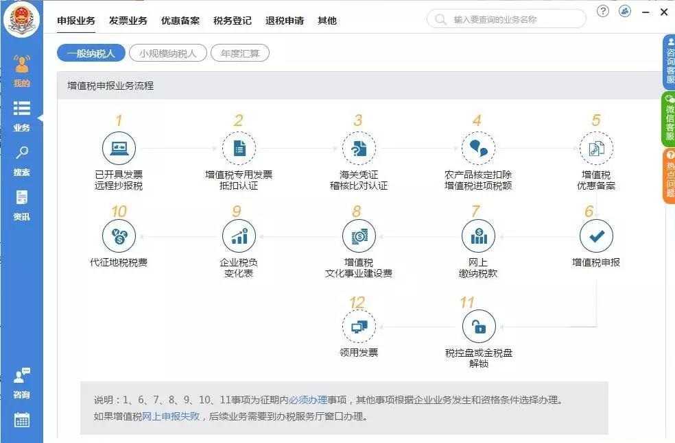 辦理稅務(wù)注銷需要哪些資料？整理納稅證明應(yīng)該怎么做？
